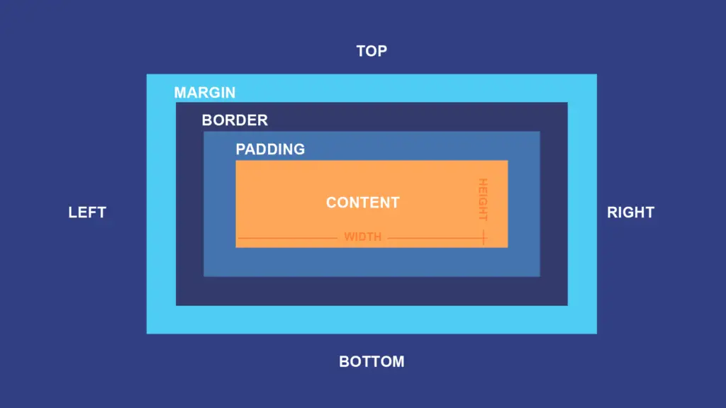 Box Model CSS