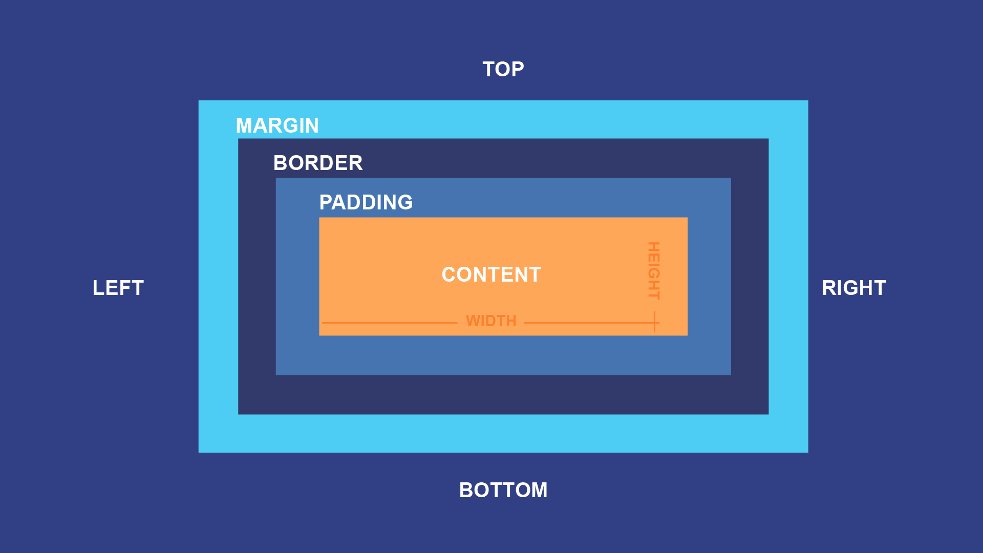 Box Model CSS - BLOG THIAGO ROSSI