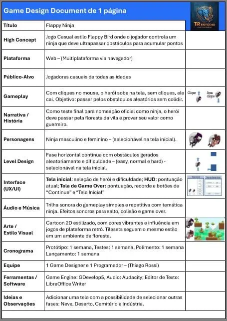 Exemplo de GDD de 1 página de um projeto publicado
